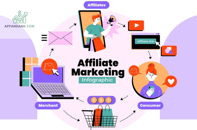 Bí Quyết Thành Công Với Các Trang Affiliate
